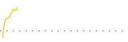 chart-QRMI