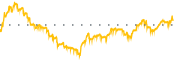 chart-QRTEA