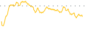 chart-QRTEP