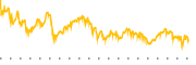 chart-QRVO