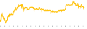 chart-QS