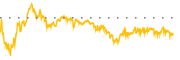 chart-QSG