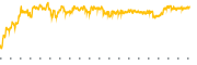 chart-QSI