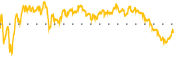 chart-QSR