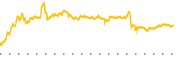 chart-QTEX