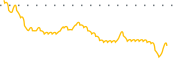 chart-QTI