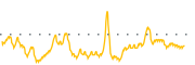 chart-QTTB