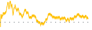 chart-QTWO