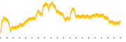 chart-QUAD