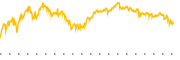 chart-QUAL