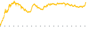 chart-QUBT