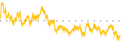 chart-QURE