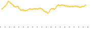 chart-QUS