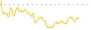 chart-QUSA
