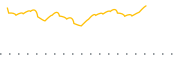 chart-QVAL