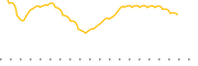 chart-QVOY