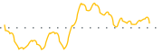 chart-QXL