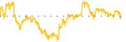 chart-QXO