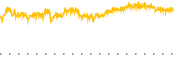 chart-QYLD