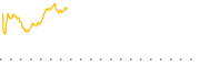 chart-QYLG