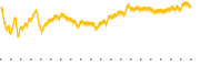 chart-R