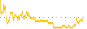 chart-RA