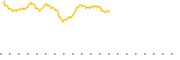 chart-RAA