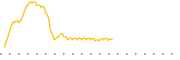 chart-RACC