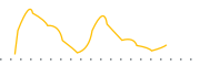 chart-RADX