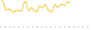 chart-RAKR