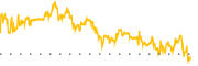 chart-RAL