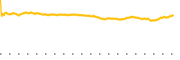 chart-RAM