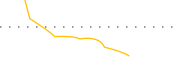 chart-RANGU