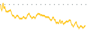 chart-RANI