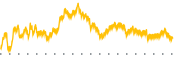 chart-RAPP