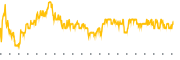 chart-RAPT