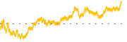 chart-RAY