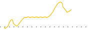 chart-RAYA