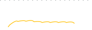 chart-RAYC