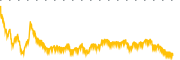 chart-RBBN