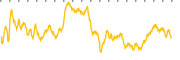 chart-RBC