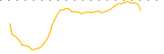 chart-RBCP