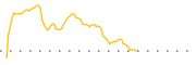 chart-RBKB