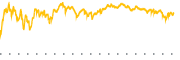 chart-RBLX