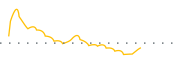 chart-RBOT