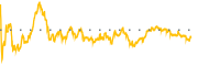 chart-RBRK