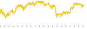 chart-RC