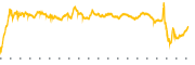 chart-RCAT