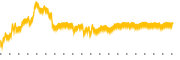 chart-RCEL