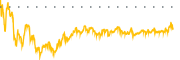 chart-RCI